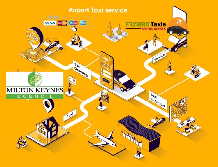 Operates an airport taxi transfer & Long journeys Service